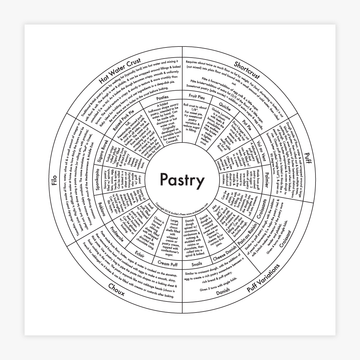 Pastry Baking Chart