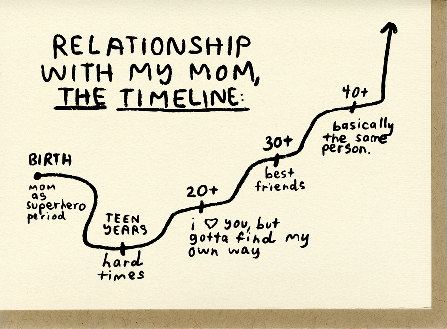 Mom Timeline - C7519