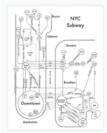 NYC SUBWAY MAP