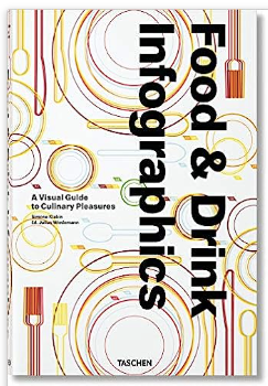 Food & Drink Infographics