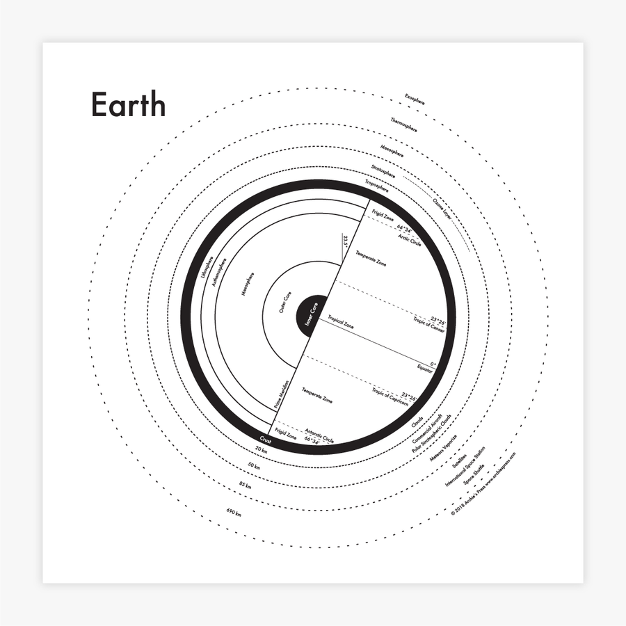 Earth Print